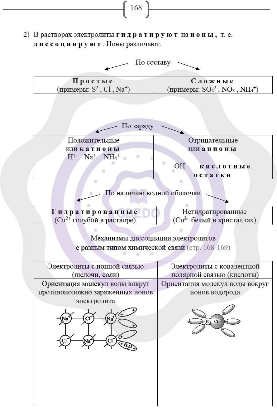 Ответы ГДЗ Химия за 8 класс Рабочая тетрадь Страницы: 168