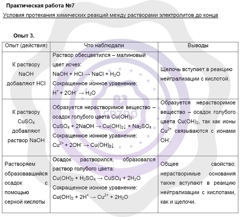 Ответы ГДЗ Химия за 8 класс Практические работы / №7. Условия протекания химических  реакций между растворами электролитов до конца: Опыт 3