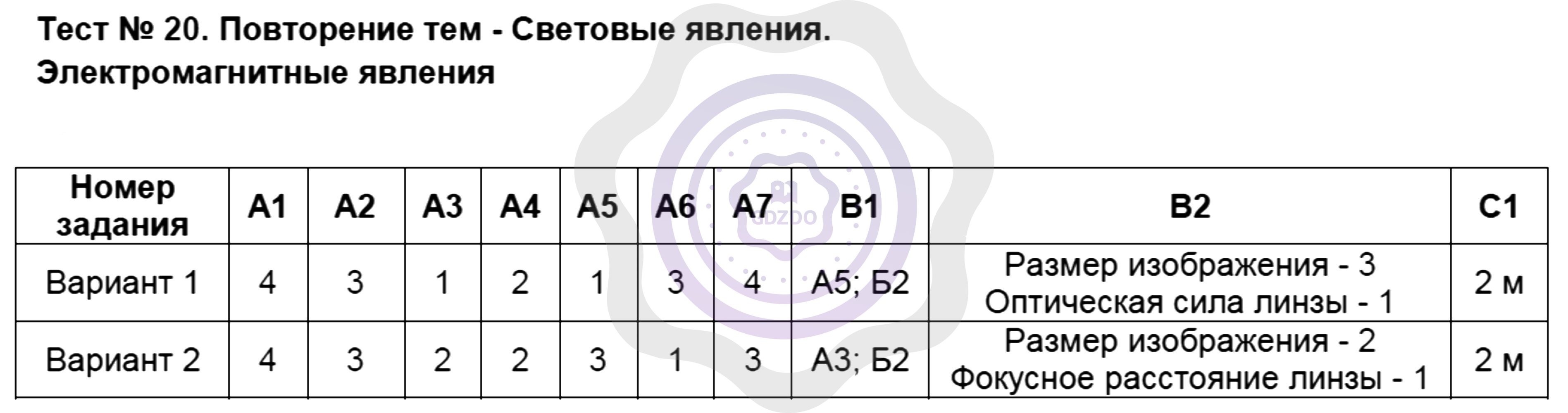 Электромагнитные явления 8 класс презентация