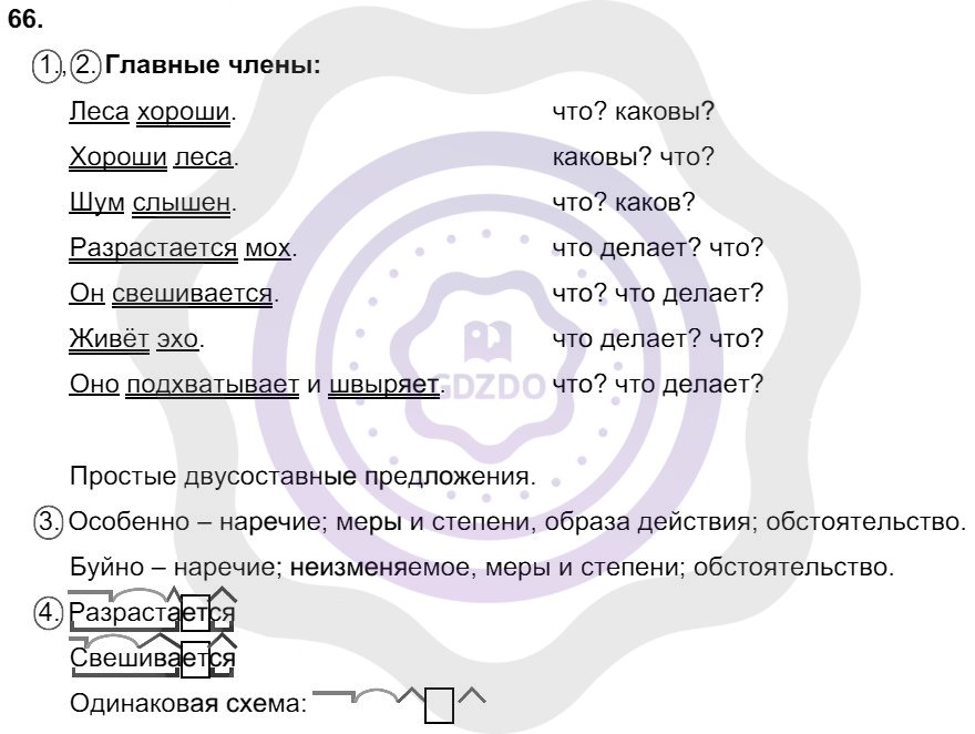 Ответы Русский язык 8 класс Разумовская М. М. Упражнения 66