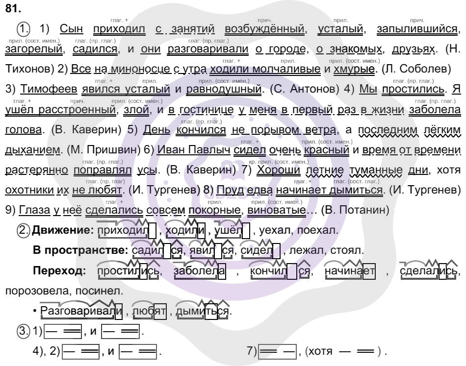 Ответы Русский язык 8 класс Разумовская М. М. Упражнения 81