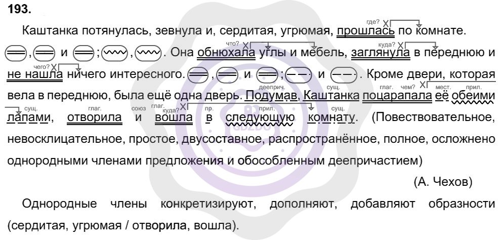Ответы Русский язык 8 класс Разумовская М. М. Упражнения 193