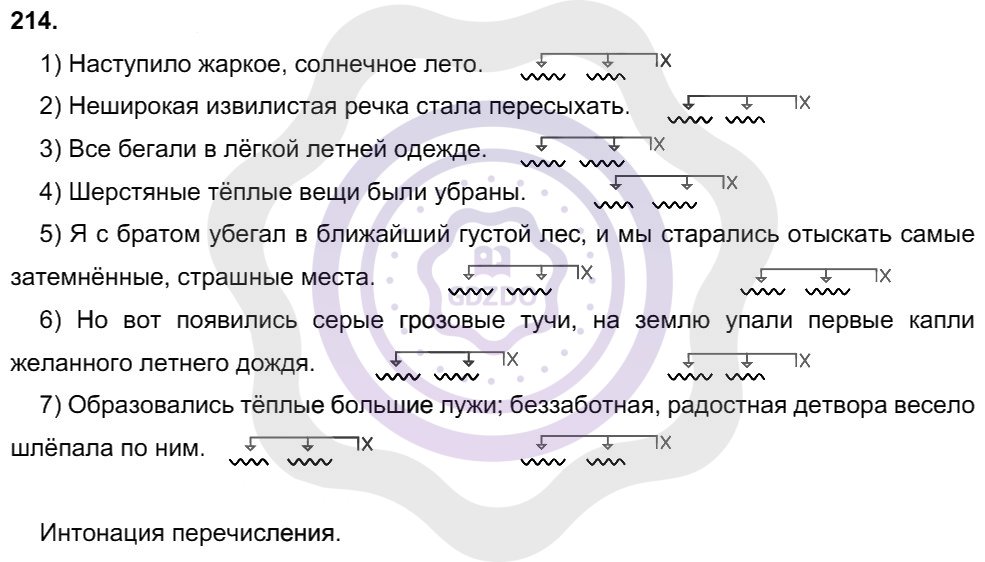 Ответы Русский язык 8 класс Разумовская М. М. Упражнения 214