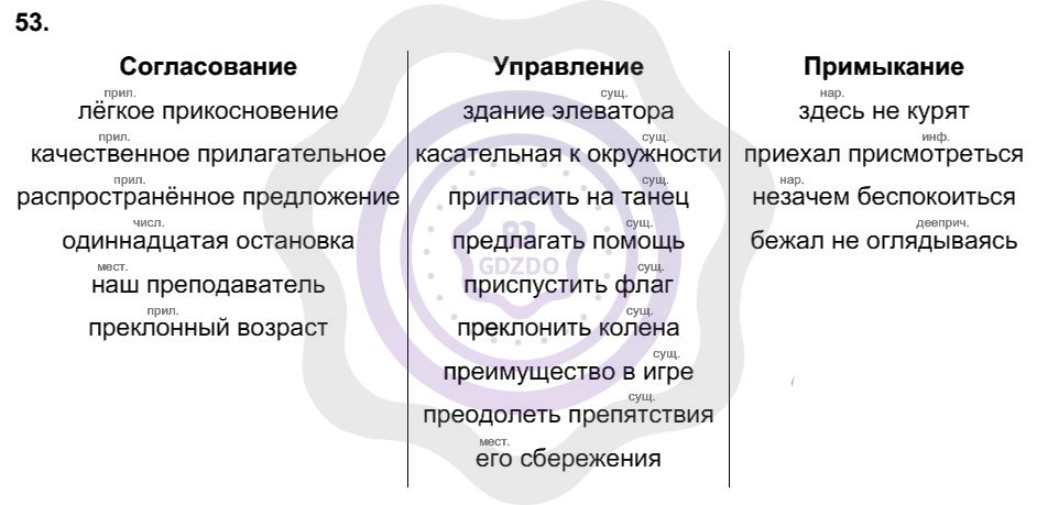 Ответы Русский язык 8 класс Рыбченкова Л. М. Упражнения 53