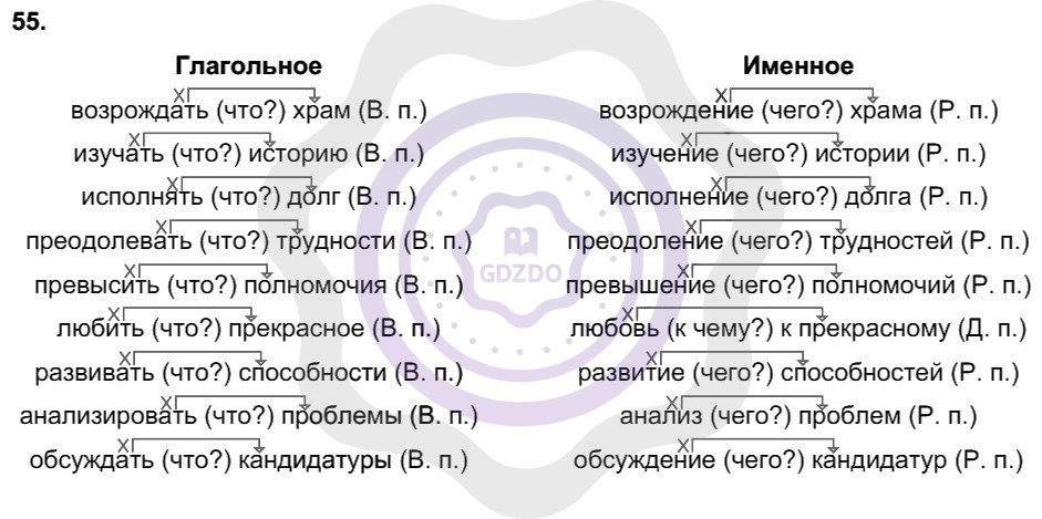 Ответы Русский язык 8 класс Рыбченкова Л. М. Упражнения 55
