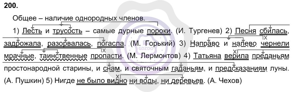 Ответы Русский язык 8 класс Рыбченкова Л. М. Упражнения 200