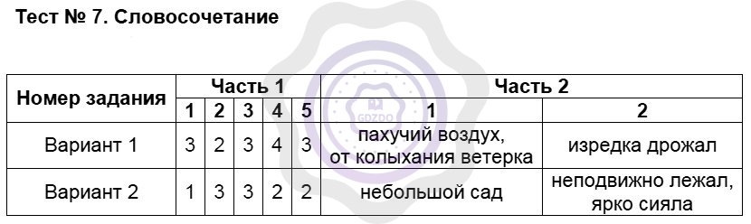 Ответы Русский язык 8 класс Никулина М. Ю. Тесты 7. Словосочетание