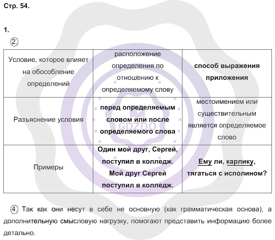 Ответы Русский язык 8 класс Ерохина Е. Л. Страницы 54