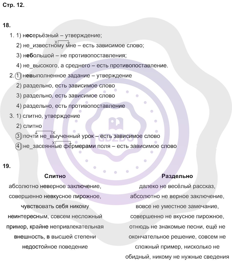 Ответы Русский язык 8 класс Литвинова М. М. Страницы 12