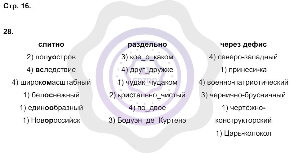 Ответы Русский язык 8 класс Литвинова М. М. Страницы 16