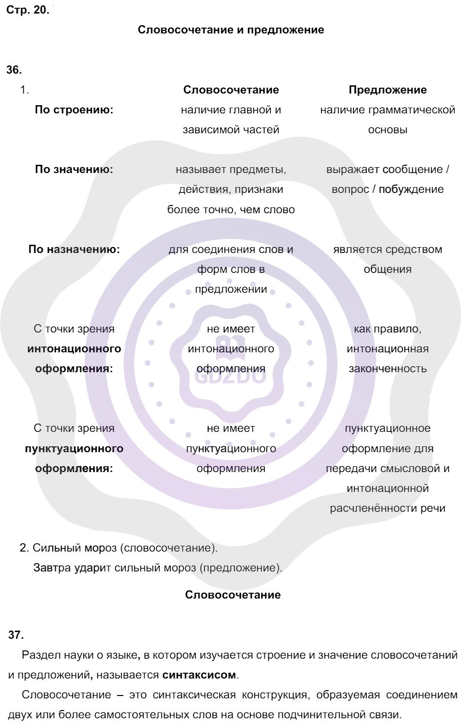 Ответы Русский язык 8 класс Литвинова М. М. Страницы 20