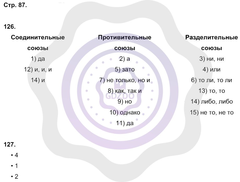 Ответы Русский язык 8 класс Литвинова М. М. Страницы 87