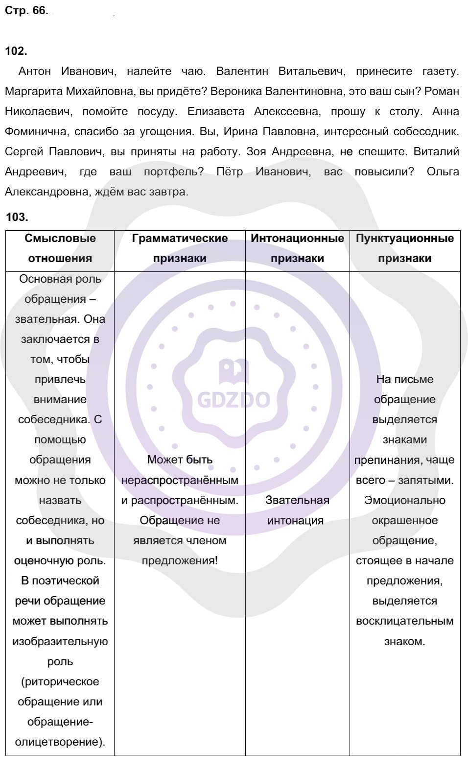 Ответы Русский язык 8 класс Львов В. В. Страницы 66