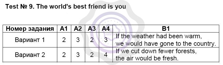 Ответы Английский язык 8 класс Лысакова Л. В. Тесты 9. The world's best friend is you