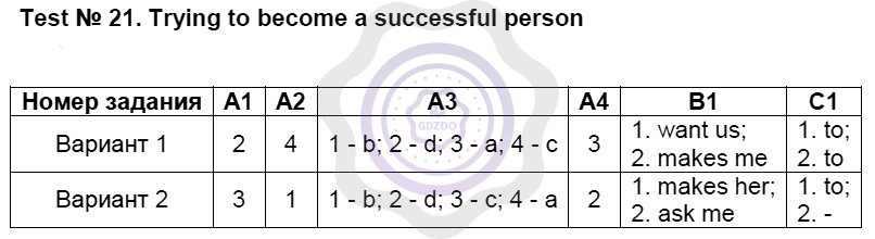 Ответы Английский язык 8 класс Лысакова Л. В. Тесты 21. Trying to become a successful person