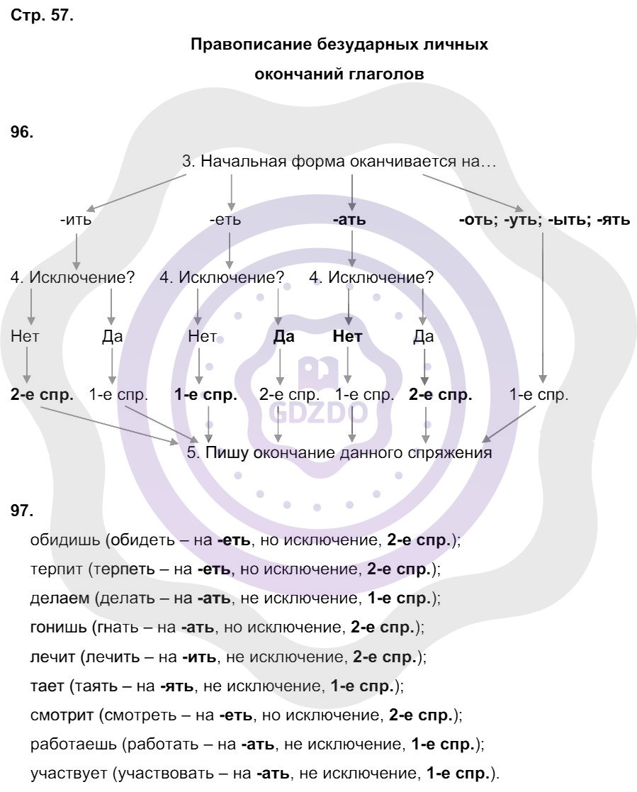Ответы ГДЗ Русский язык за 4 класс Рабочая тетрадь Страницы: 57