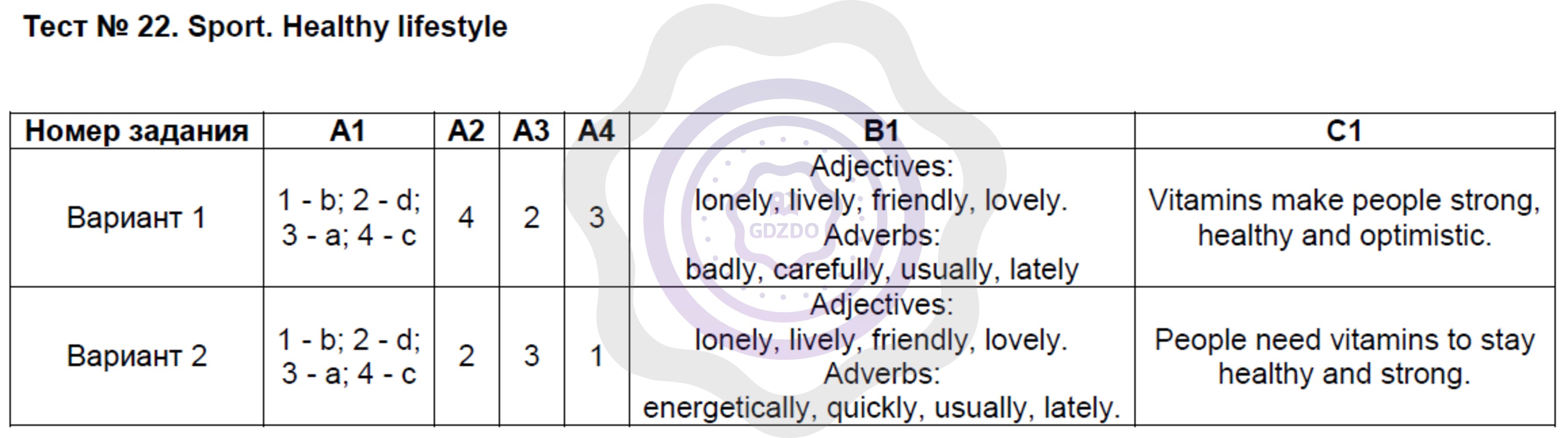 Ответы ГДЗ Английский язык за 7 класс Контрольно-измерительные материалы  Тесты: №22. sport. healthy lifestyle
