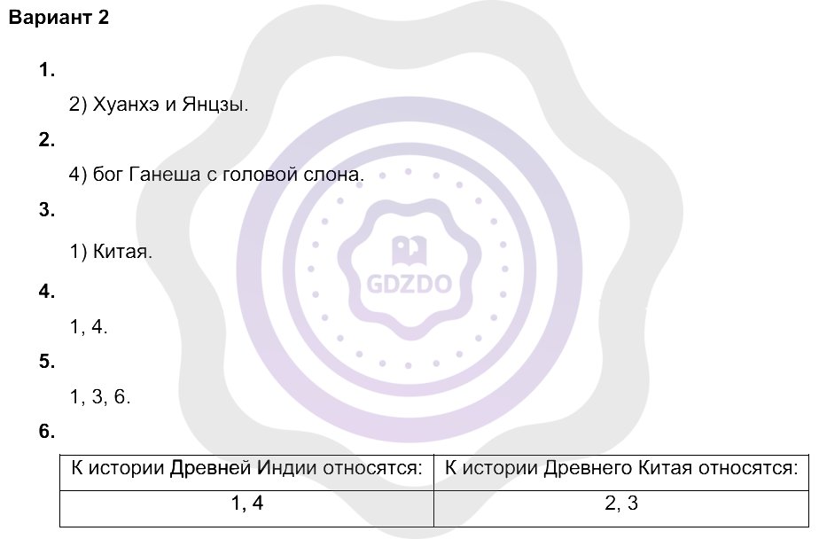 Контрольная работа по истории китай и индия