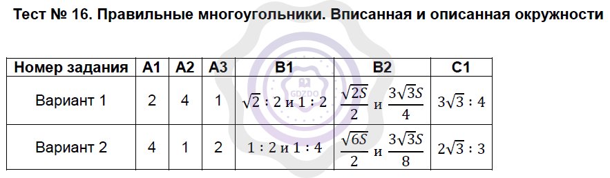 Контрольная работа геометрия 9 класс правильные многоугольники