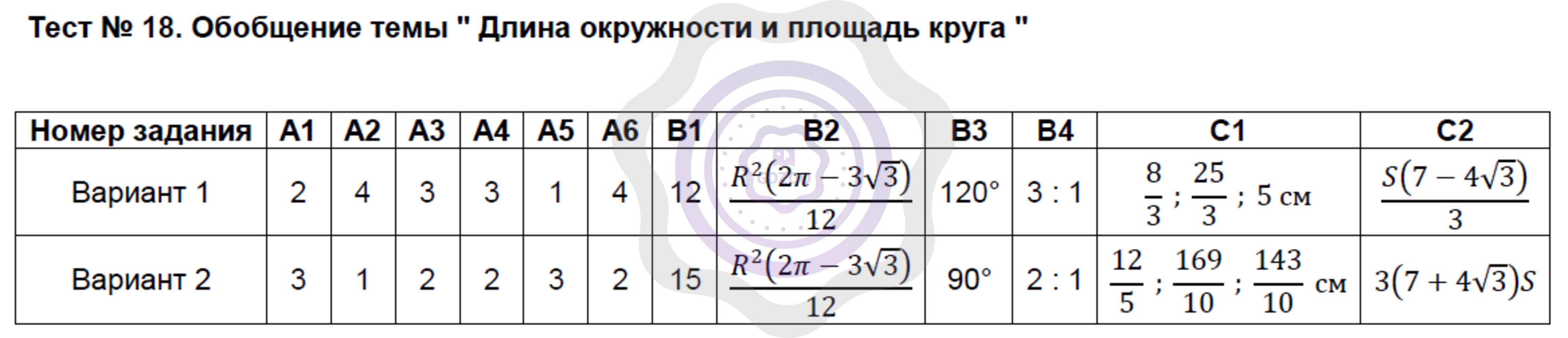 Ответы ГДЗ Геометрия за 9 класс Контрольно-измерительные материалы Тесты:  18. Обобщение темы - Длина окружности и площадь круга