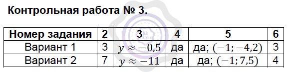 Ответы Алгебра 7 класс Фарков А. В. Контрольные работы №3