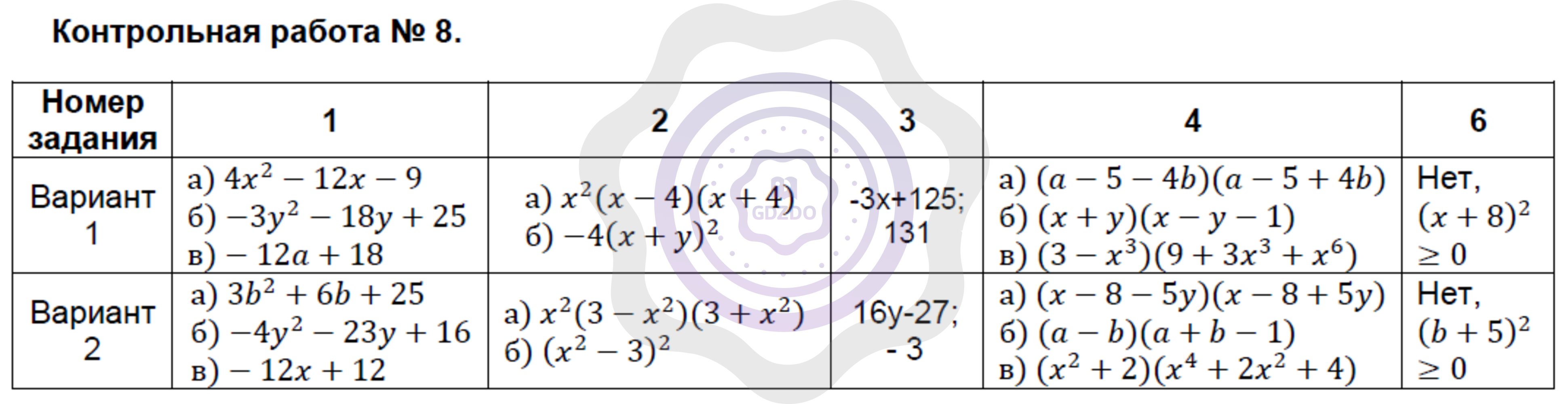 Ответы Алгебра 7 класс Фарков А. В. Контрольные работы №8