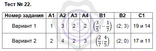Ответы Алгебра 7 класс Фарков А. В. Тесты №22. Решение систем линейных уравнений
