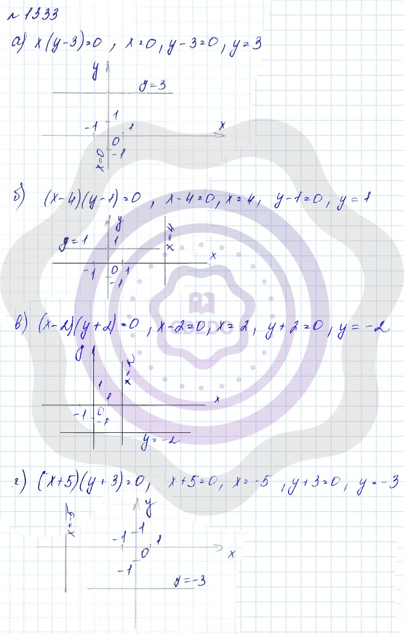 Ответы ГДЗ Алгебра за 7 класс Углубленный уровень Номера задач: 1333