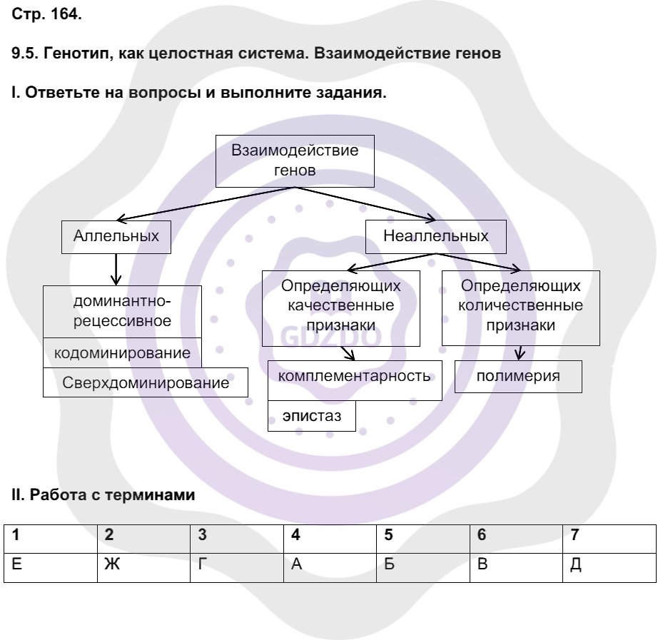 Ответы ГДЗ Биология за 10 класс Рабочая тетрадь Страницы: 164