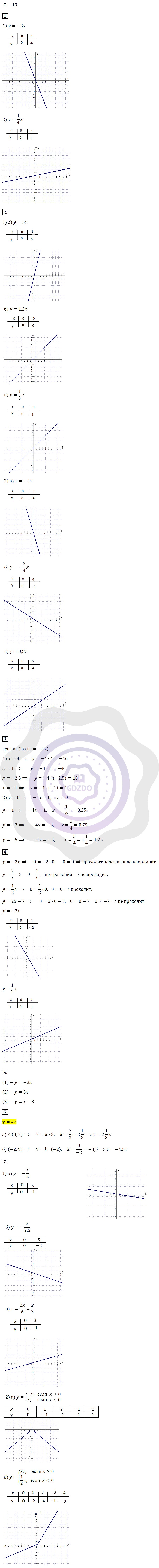 Ответы ГДЗ Алгебра за 7 класс Дидактические материалы Самостоятельные  работы / Вариант 2: 13. Построение графика функции y=kx+b