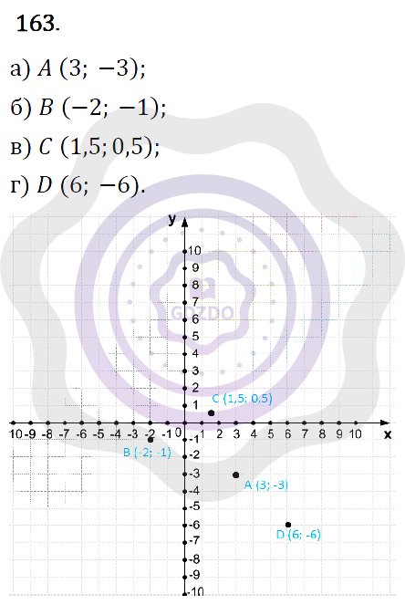 Ответы Алгебра 7 класс Макарычев Ю. Н. Глава 1. Выражения, тождества, уравнения. 163