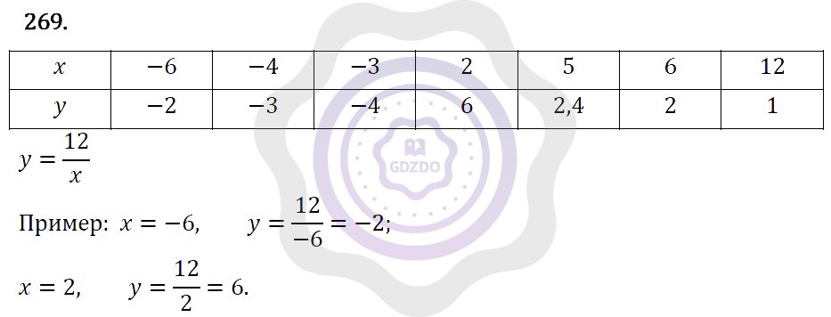 Ответы Алгебра 7 класс Макарычев Ю. Н. Глава 2. Функции. 269