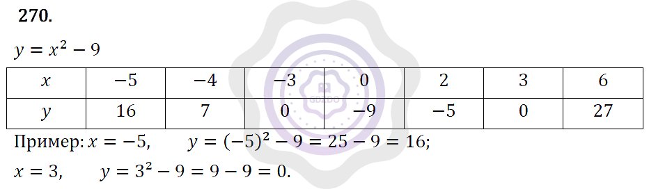 Ответы Алгебра 7 класс Макарычев Ю. Н. Глава 2. Функции. 270