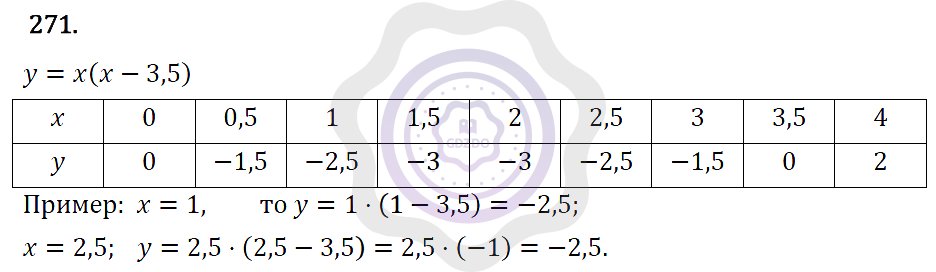 Ответы Алгебра 7 класс Макарычев Ю. Н. Глава 2. Функции. 271