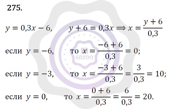 Ответы Алгебра 7 класс Макарычев Ю. Н. Глава 2. Функции. 275