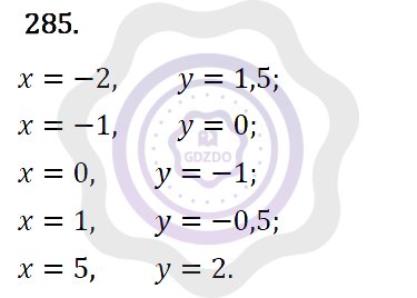 Ответы Алгебра 7 класс Макарычев Ю. Н. Глава 2. Функции. 285
