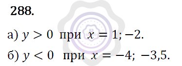 Ответы Алгебра 7 класс Макарычев Ю. Н. Глава 2. Функции. 288