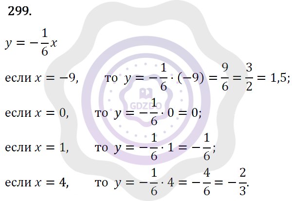 Ответы Алгебра 7 класс Макарычев Ю. Н. Глава 2. Функции. 299