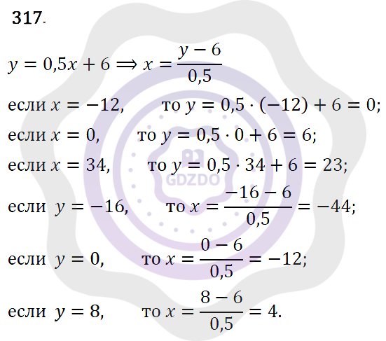 Ответы Алгебра 7 класс Макарычев Ю. Н. Глава 2. Функции. 317