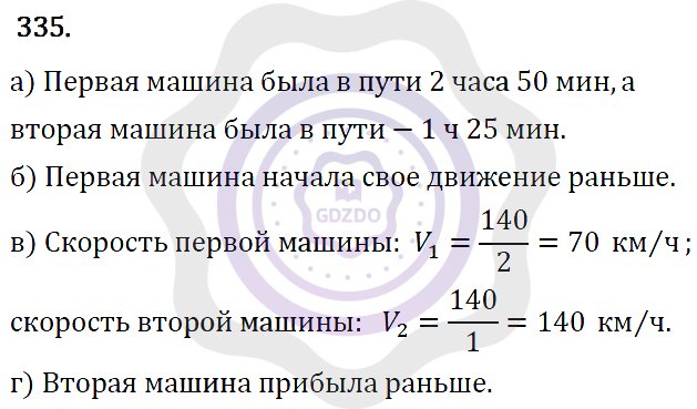 Ответы Алгебра 7 класс Макарычев Ю. Н. Глава 2. Функции. 335
