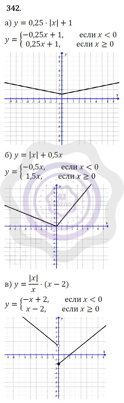 Ответы Алгебра 7 класс Макарычев Ю. Н. Глава 2. Функции. 342