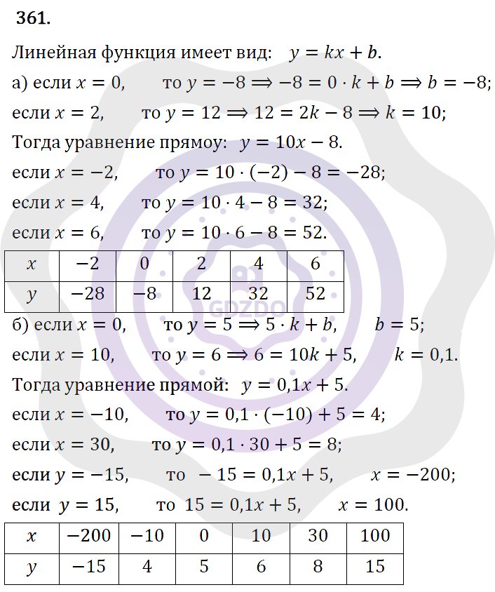 Ответы Алгебра 7 класс Макарычев Ю. Н. Глава 2. Функции. 361