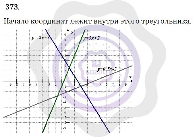 Ответы Алгебра 7 класс Макарычев Ю. Н. Глава 2. Функции. 373