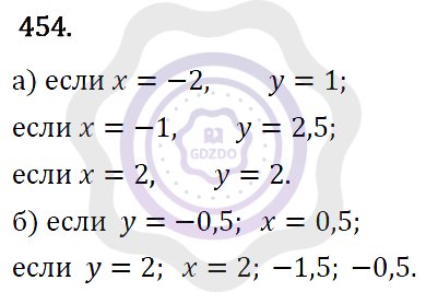 Ответы Алгебра 7 класс Макарычев Ю. Н. Глава 3. Степень с натуральным показателем. 454