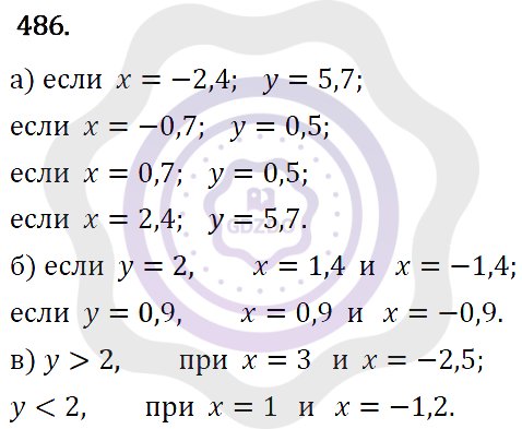 Ответы Алгебра 7 класс Макарычев Ю. Н. Глава 3. Степень с натуральным показателем. 486