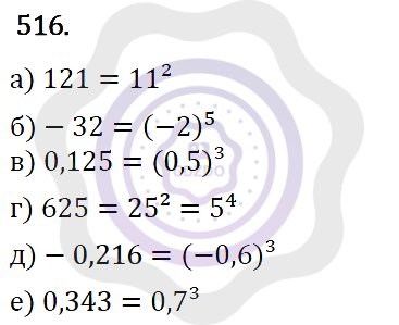 Ответы Алгебра 7 класс Макарычев Ю. Н. Глава 3. Степень с натуральным показателем. 516