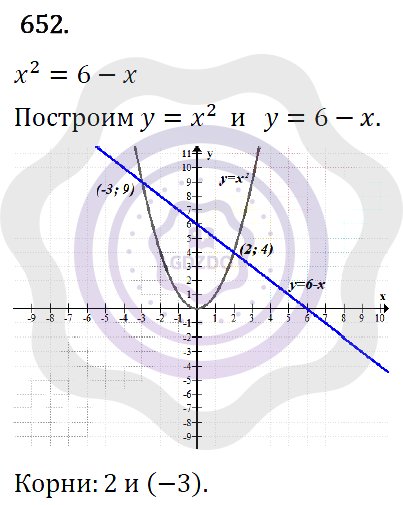 Ответы Алгебра 7 класс Макарычев Ю. Н. Глава 4. Многочлены. 652