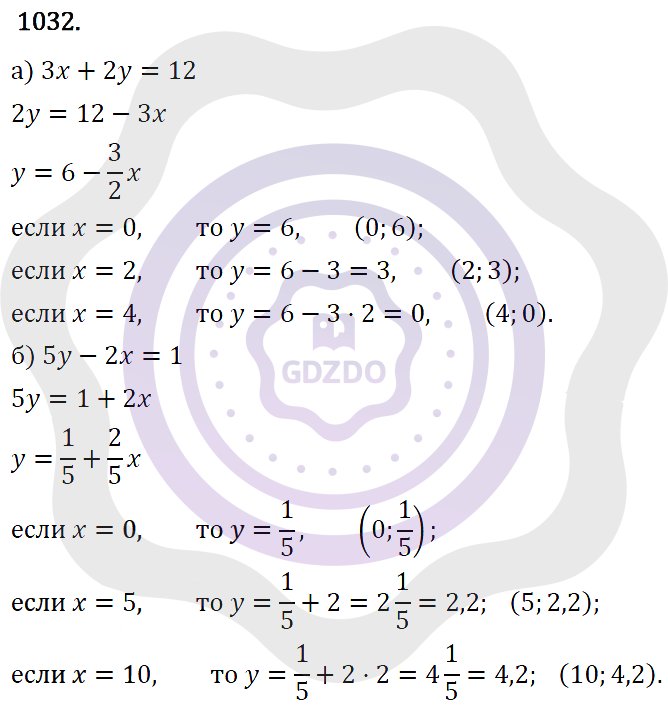 Ответы Алгебра 7 класс Макарычев Ю. Н. Глава 6. Системы линейных уравнений. 1032
