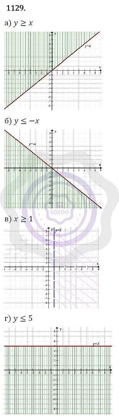 Ответы Алгебра 7 класс Макарычев Ю. Н. Глава 6. Системы линейных уравнений. 1129