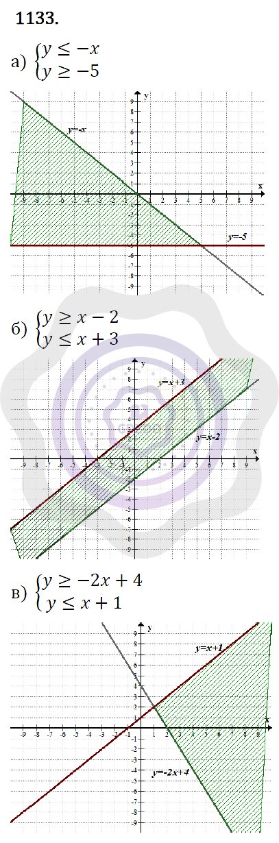 Ответы Алгебра 7 класс Макарычев Ю. Н. Глава 6. Системы линейных уравнений. 1133